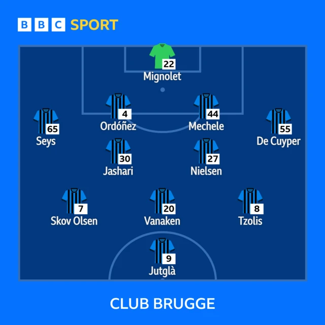 Club Brugge