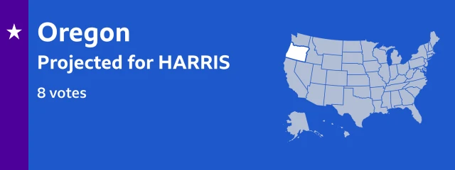 Result card showing that Harris is projected to win 8 electoral college votes in Oregon. The locator map on the card shows Oregon is in the Pacific Northwest region of the United States, large and shaped like a rectangle with a bite taken out of the top, with a coastline along the west coast.