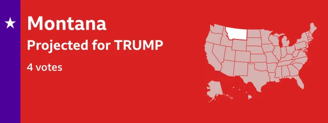 Result card showing that Trump is projected to win 4 electoral college votes in Montana. The locator map on the card shows Montana is in the northwestern region of the United States, large and shaped like a rectangle with a bite taken out of the top, bordering Canada to the north.