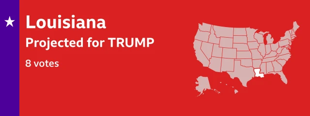 Result card showing that Trump is projected to win 8 electoral college votes in Louisiana. The locator map on the card shows Louisiana is in the southern region of the United States, medium-sized and shaped like a boot, with a Gulf Coastline.