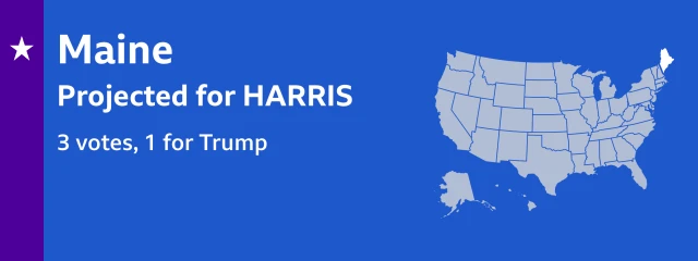 Results card showing Kamal Harris is projected to win Maine with three electoral votes going to Harris and one to Donald Trump. The locator map on the card shows Maine is in the northeastern region of the United States, medium-sized with a rugged southern coastline and bordering Canada to the north and the east.