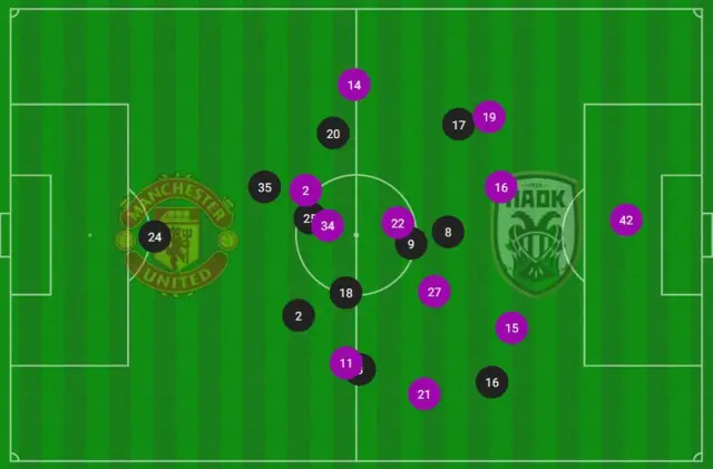 Player position map