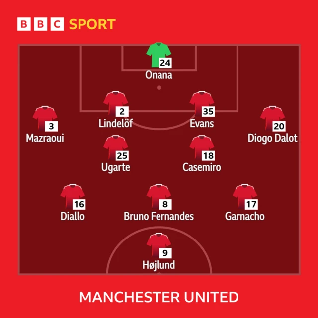 Man Utd line-up graphic