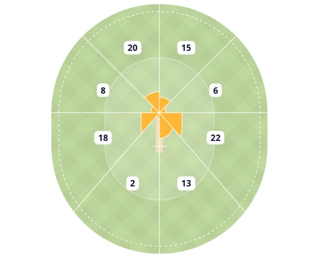 Wagon wheel of Carty's innings