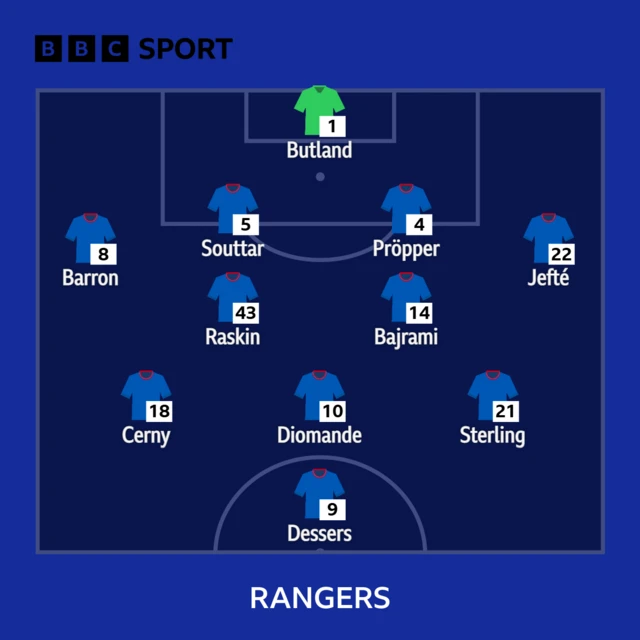 Rangers XI graphic