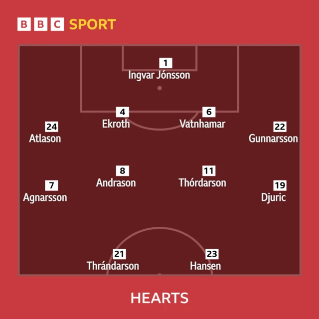 Hearts starting line-up