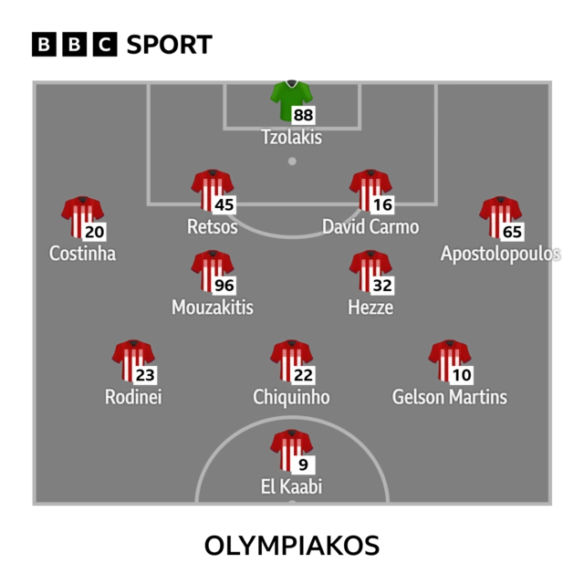 Olympiakos XI graphic