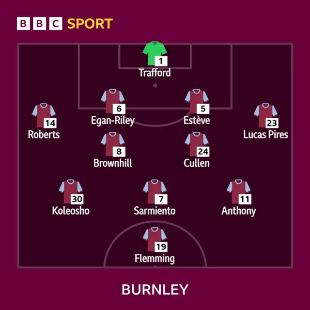 Burnley XI