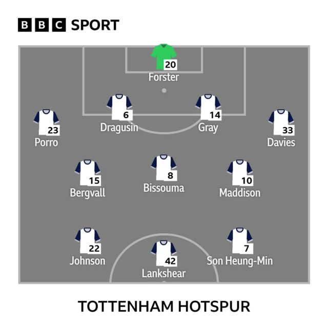 Spurs XI