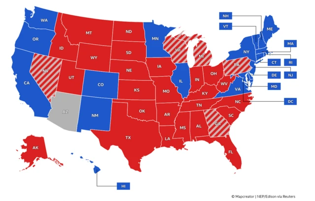 Map of the 50 US states, with Donald Trump wins marked in red, Kamala Harris wins marked in blue. Flipped swing states of Wisconsin, Michigan, Pennsylvania and Georgia are marked in grey and red. Arizona is the only state marked in grey.