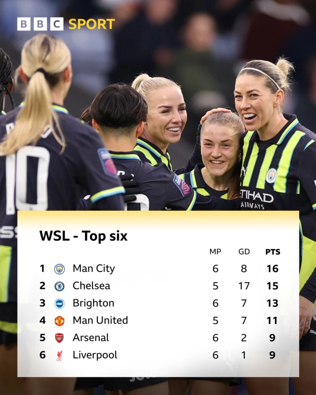 WSL top six table graphic