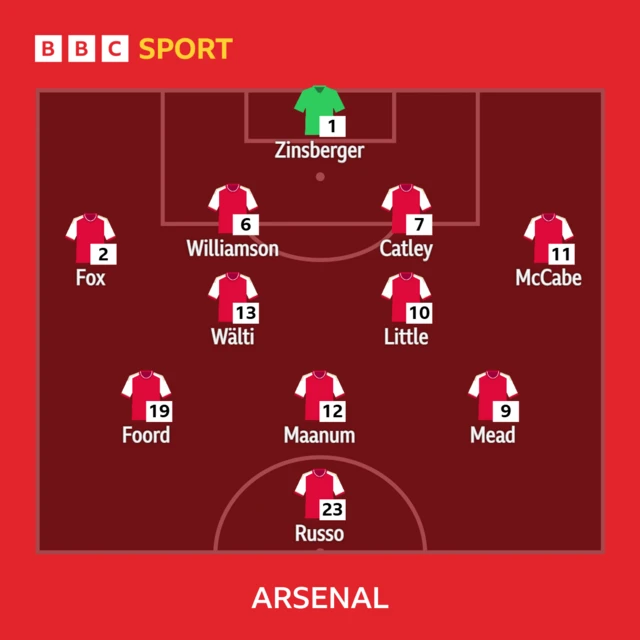 Arsenal Xi