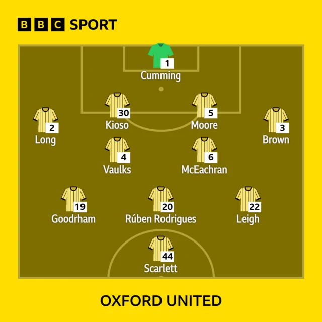 Oxford's line-up against Watford