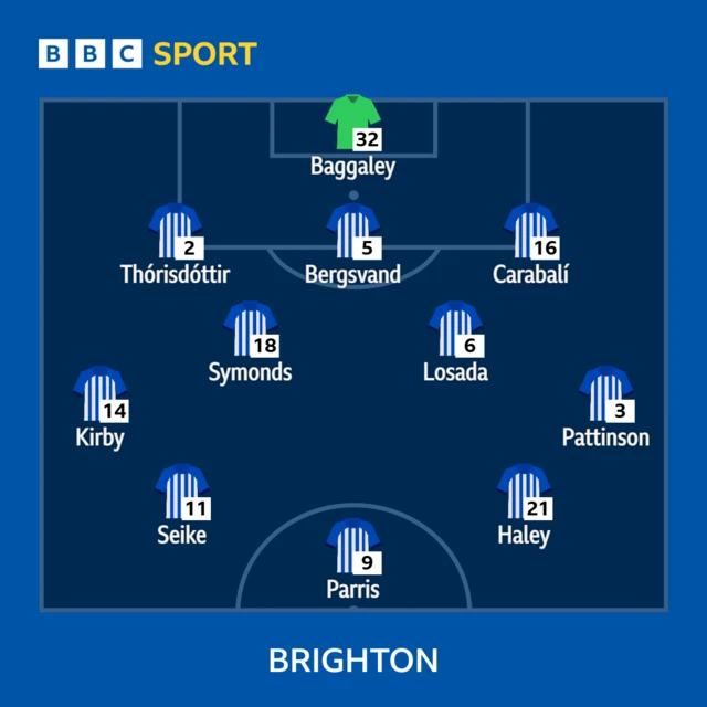 Brighton Xi