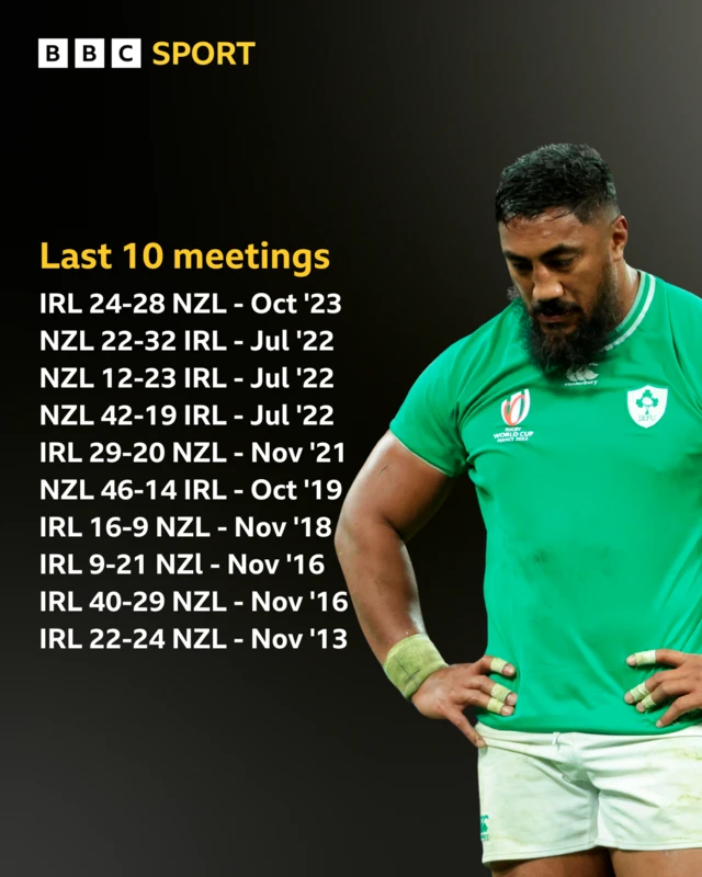 Ireland New Zealand fixtures