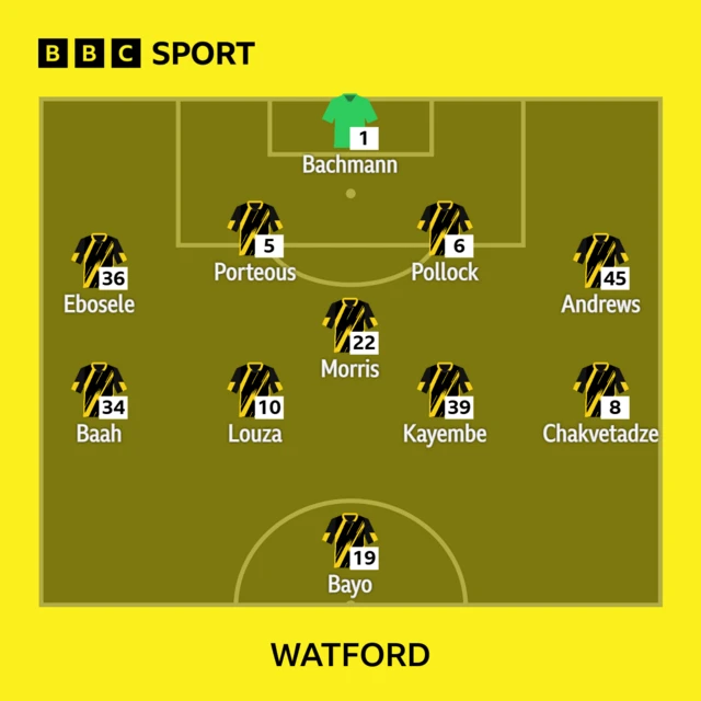 Watford's line-up against Oxford