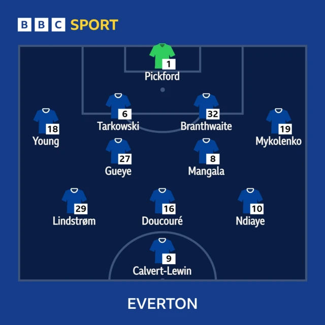 Everton XI v West Ham in the Premier League