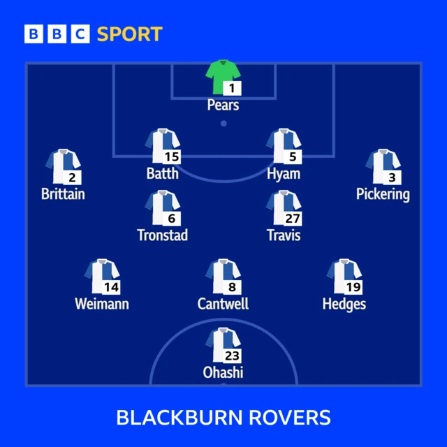 Blackburn XI