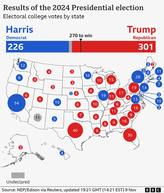 Map of US presidential election by state's electoral vote