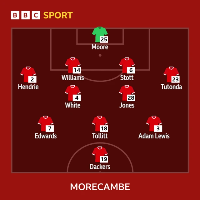 Morecambe's starting XI at Harrogate