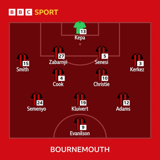 Graphic showing Bournemouth's starting XI against Brentford