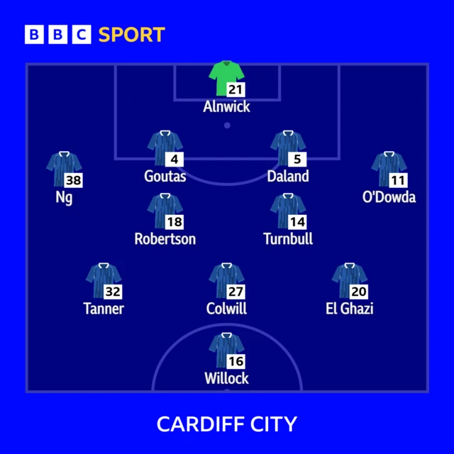 Cardiff XI