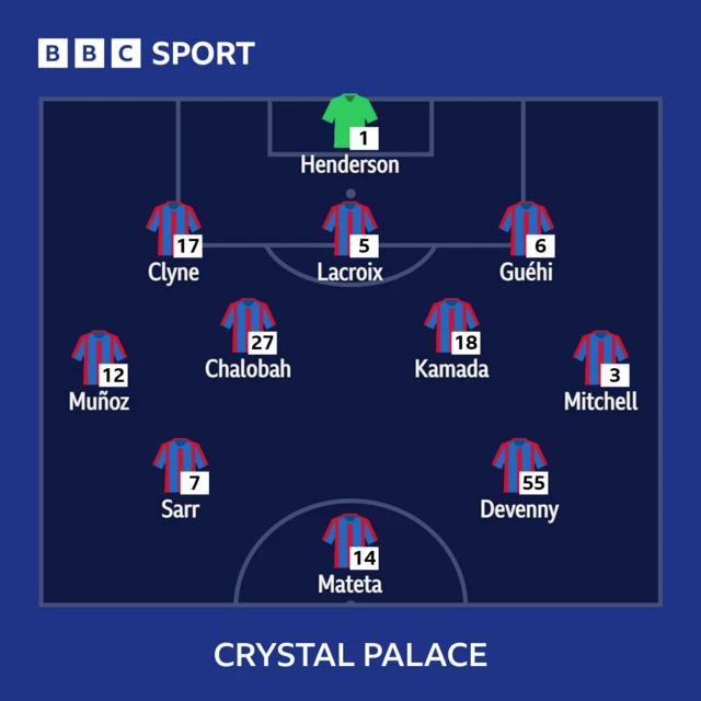 Crystal Palace XI