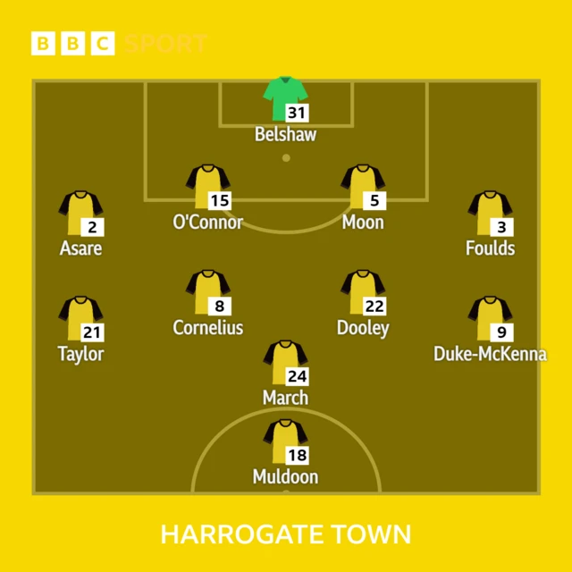 The Harrogate team to take on Morecambe