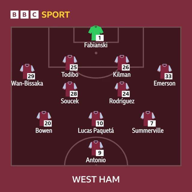 West Ham XI v Everton in the Premier League