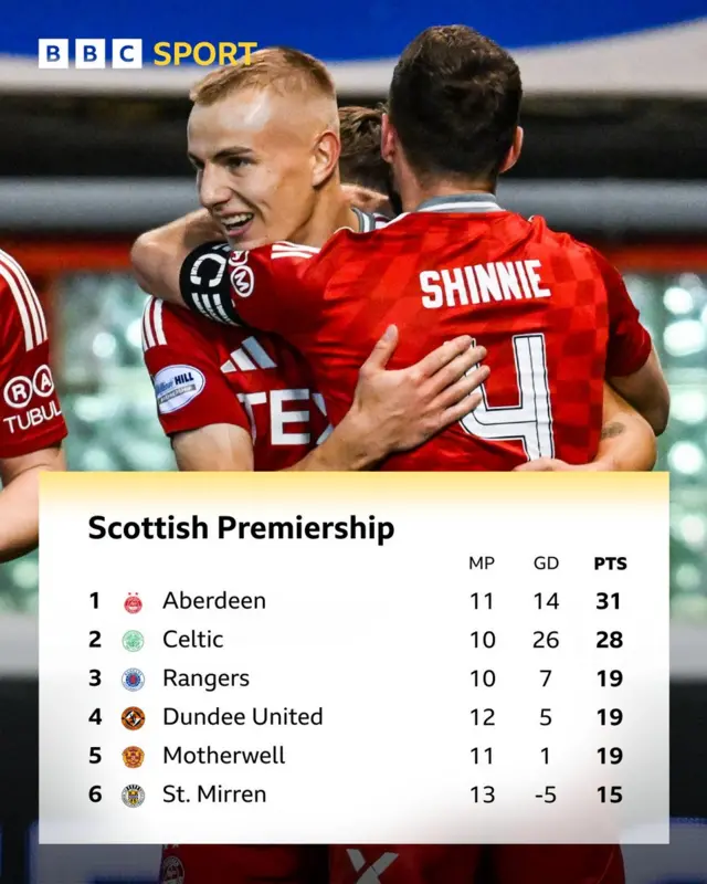 League table