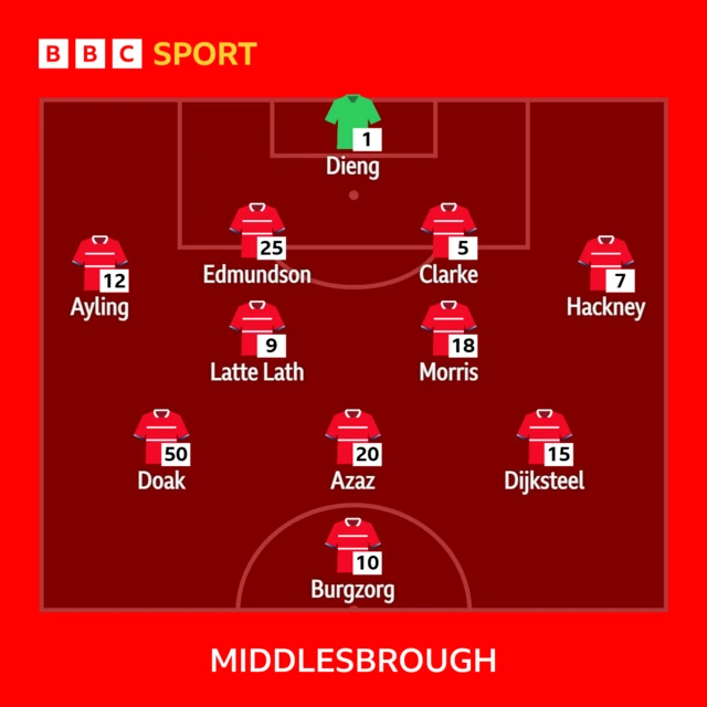 Middlesbrough's line-up v Luton