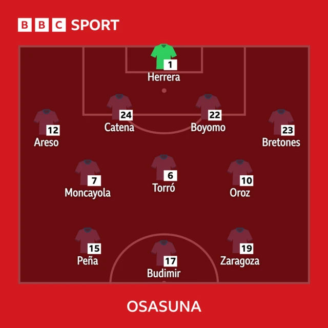 Osasuna line-up