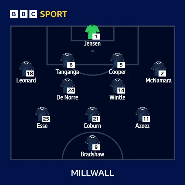 Millwall team to face Stoke