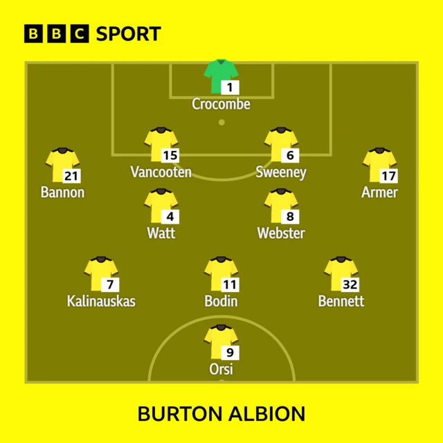 Burton XI