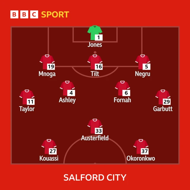 The Salford team to face Carlisle