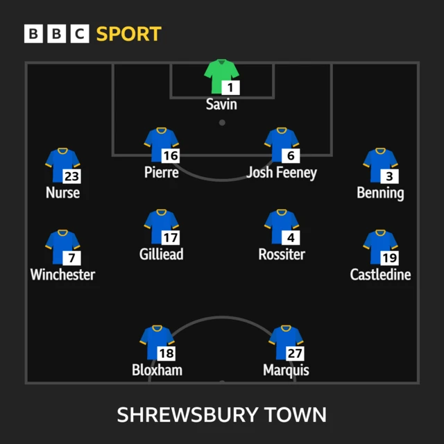 Shrewsbury XI