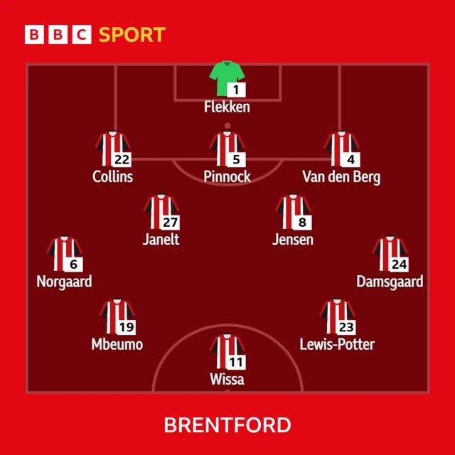 Graphic showing Brentford's starting XI against Bournemouth