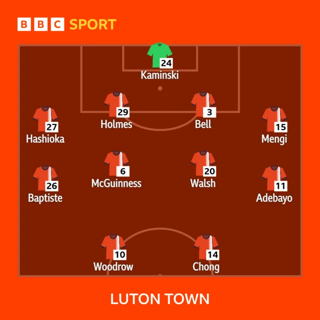 Luton's line-up v Middlesbrough