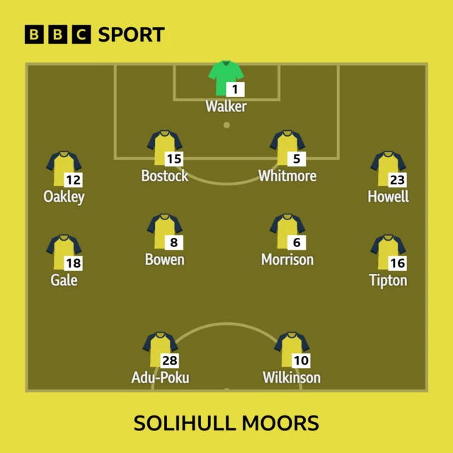 Solihull Moors starting line-up