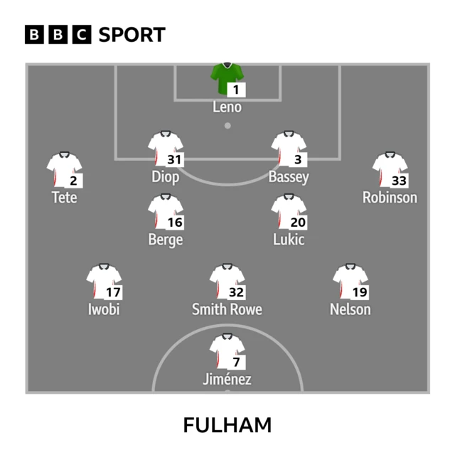 Fulham XI