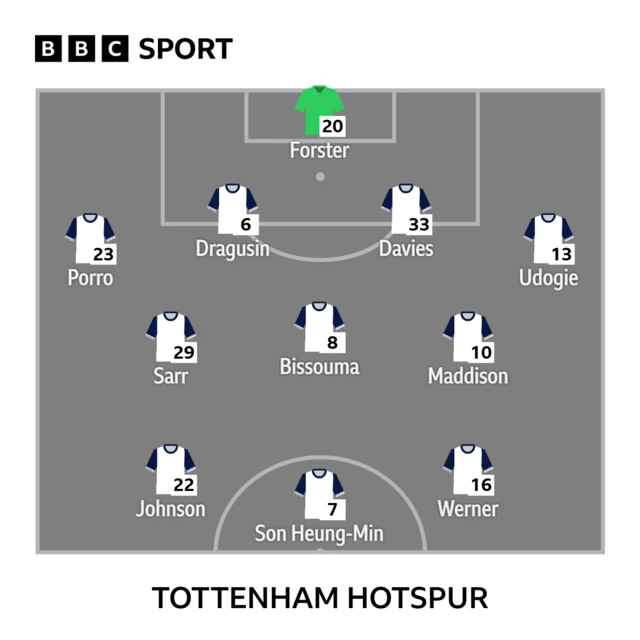 Spurs XI