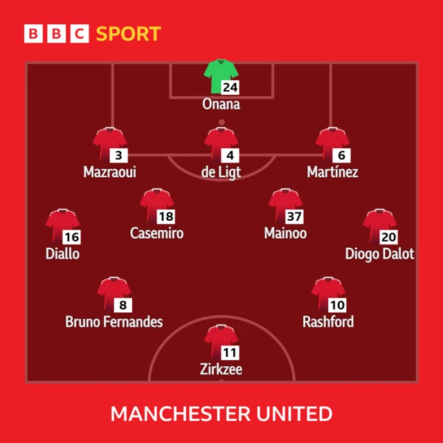 Man Utd v Everton