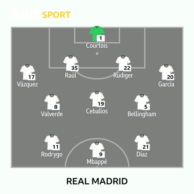 Real XI