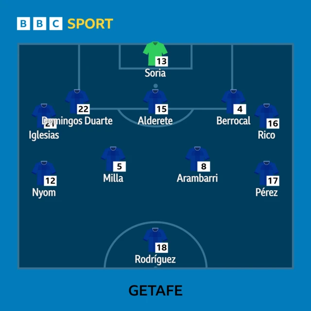 Getafe XI