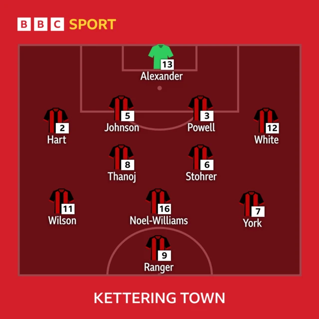 Kettering XI