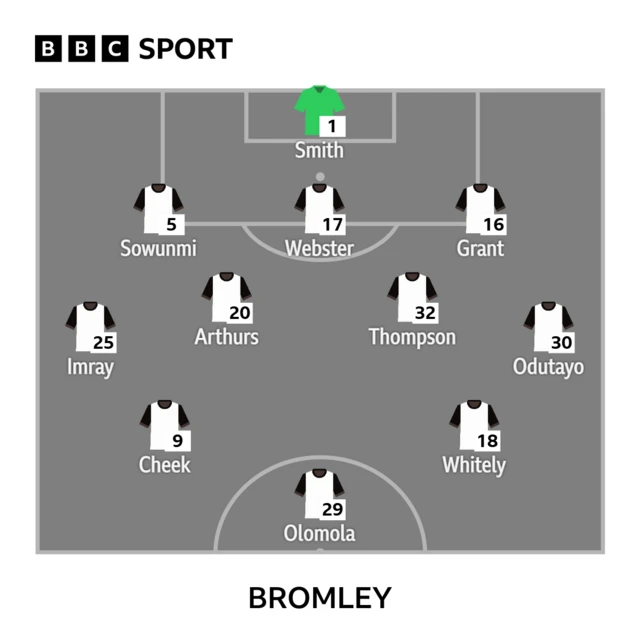 Bromley starting line-up