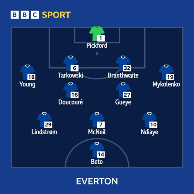 Man Utd v Everton