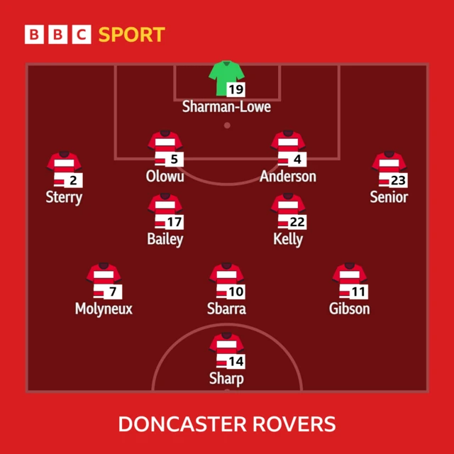 Doncaster XI