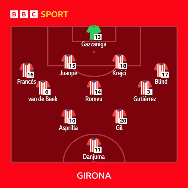 Girona XI