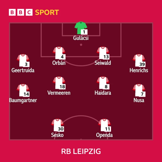 RB Leipzig